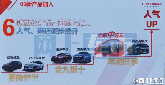 广汽本田年内再推6款新车新款雅阁将9月上市-图2