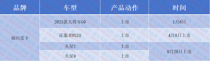 2023年度国产皮卡盘点60多款车哪款最让你心动-图2