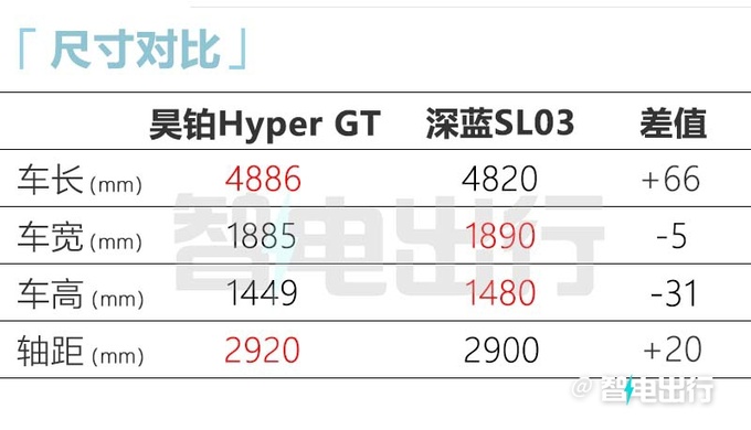 官方降价昊铂GT售XX.XX-XX.XX万元 后驱加速4.9s-图8