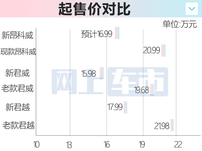 别克新昂科威外观大改-9月上市预计16.99万起售-图5