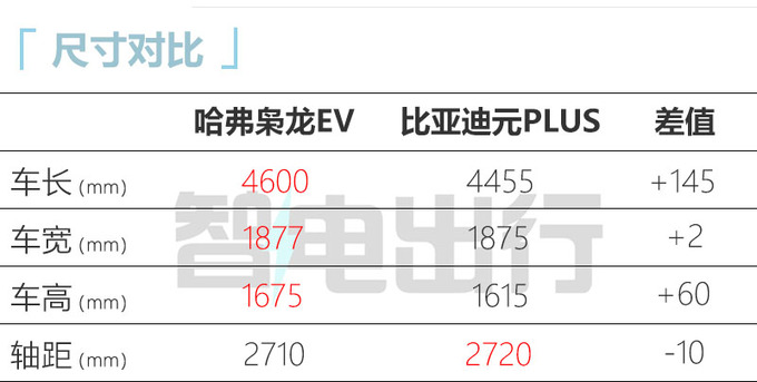 哈弗枭龙EV路试实拍最快年内上市 或15万起售-图4