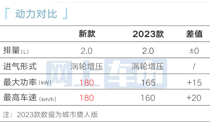 未上市先降价新北京BJ40预售18.58万起 加长16cm-图18