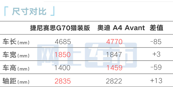 捷尼赛思4S店G70到店 下周预售或售xx万起-图4