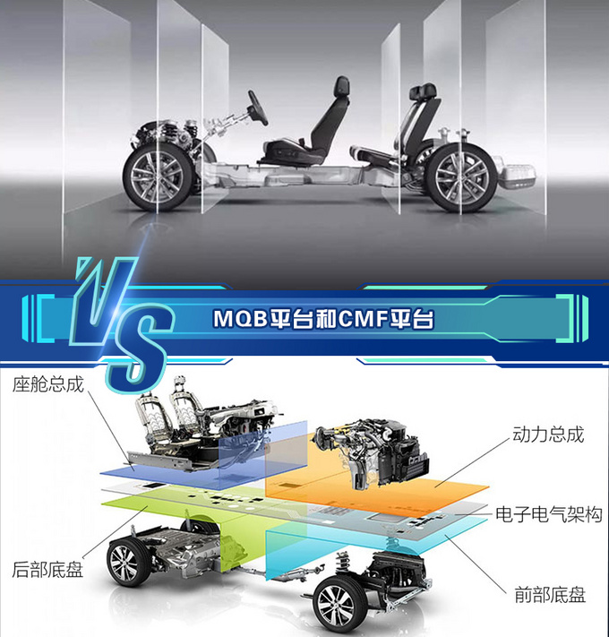 德日SUV代表大PK 捷达VS5/日产逍客选谁更值-图2