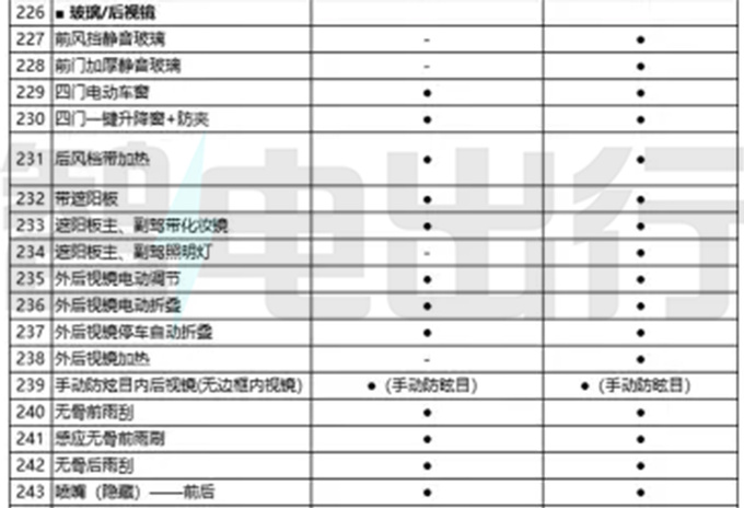 奇瑞eQ7配置曝光 8月中旬上市 预计10万起售-图6