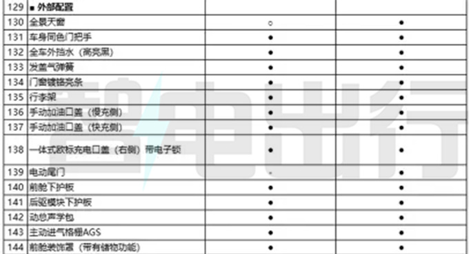 奇瑞eQ7配置曝光 8月中旬上市 预计10万起售-图5