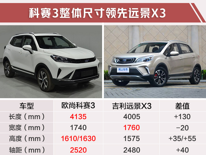 换标版长安CS15实拍 尺寸超吉利远景5万元起售-图1