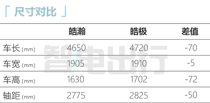 风神皓瀚资料曝光 8月12日预售 预计卖10.59万起-图3