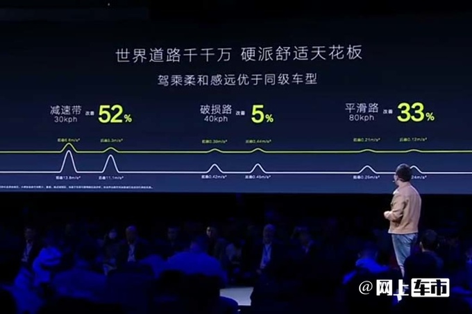 深蓝G318或6月上市车身扭转刚度超路虎卫士-图26