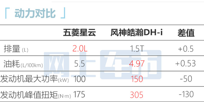 宝骏RM-5换壳五菱星云 明日上市 或售9.98-10.98万-图13