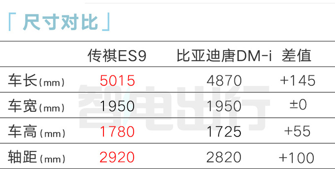 传祺ES9或10月29日上市比唐更省油 卖22.68万能火-图12