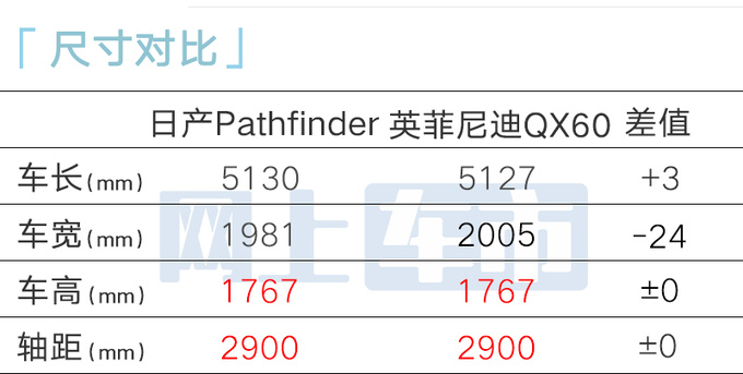 日产新SUV 9天后亮相换壳QX60 或售26万起-图8