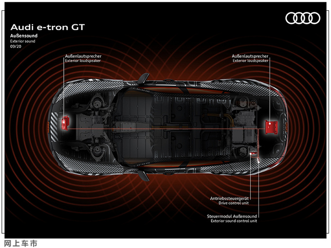 3.3秒破百奥迪e-tron GT首发 共享保时捷平台-图1