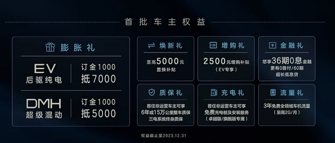 榮威D7 混動(dòng)&純電 雙車上市開賣上市權(quán)益價(jià)12.18萬起-圖2