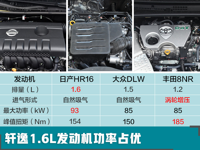 最畅销日系轿车是它一年卖47万辆-买车省3.2万元-图7
