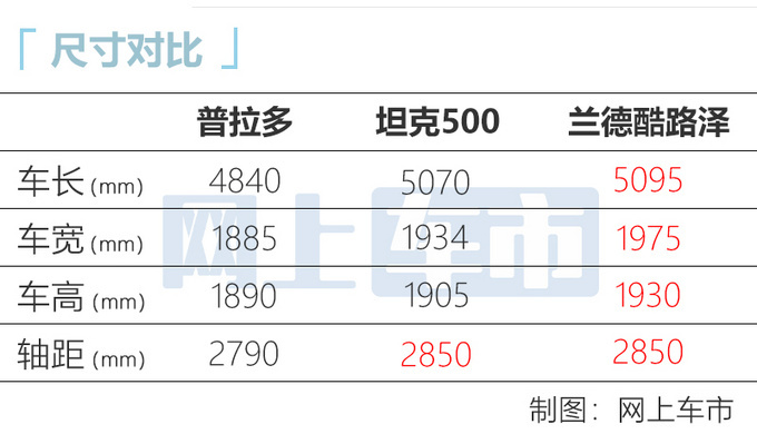 坦克500成都车展实拍搭3.0T引擎/尺寸超普拉多-图7