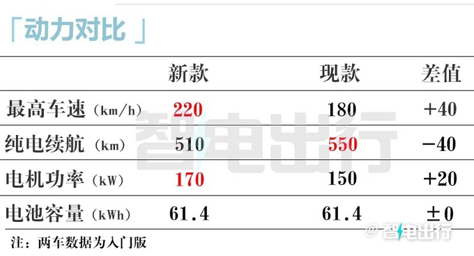 海豹07 EV內飾實拍換新配色 最快月底發布-圖7