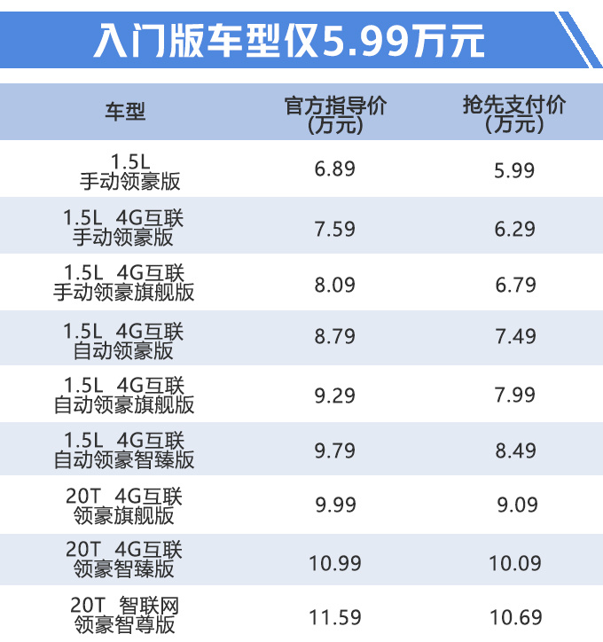 荣威新款i5上市 全系配LED大灯起售价5.99万-图2