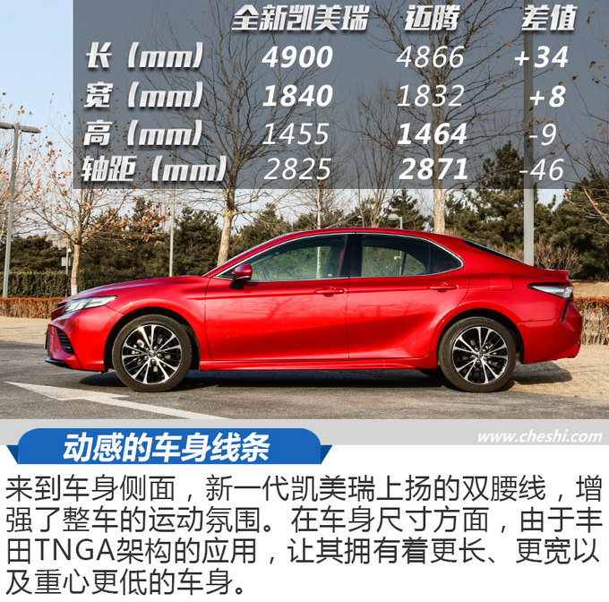 中年大叔到年轻小伙儿的蜕变 带您体验全新凯美瑞-图7