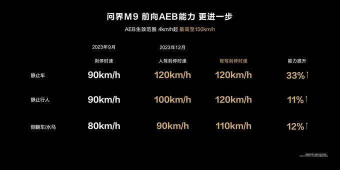 搭载华为十大黑科技 豪华科技旗舰问界M9正式开卖  售46.98万起-图77