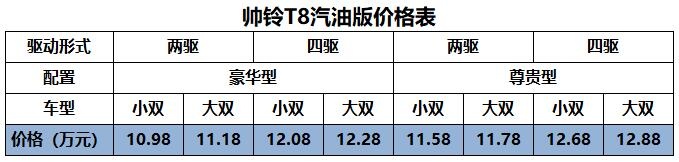 10.98—12.88万元江淮帅铃T8汽油版发布-图4