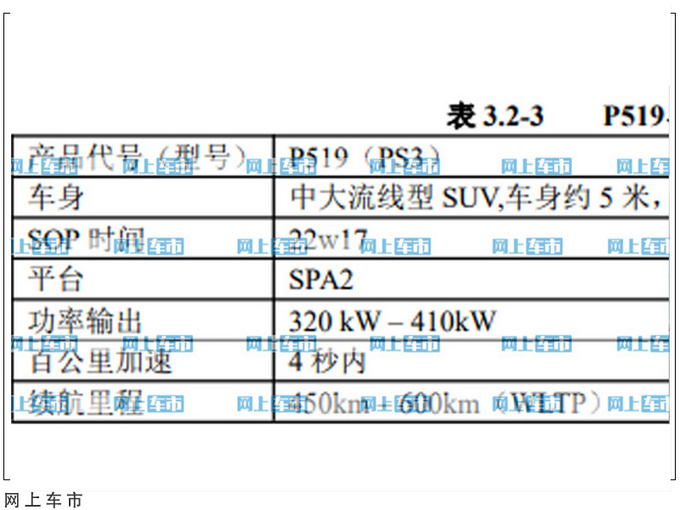 极星3外观首次曝光搭L3级自动驾驶/尺寸媲美XC90-图3