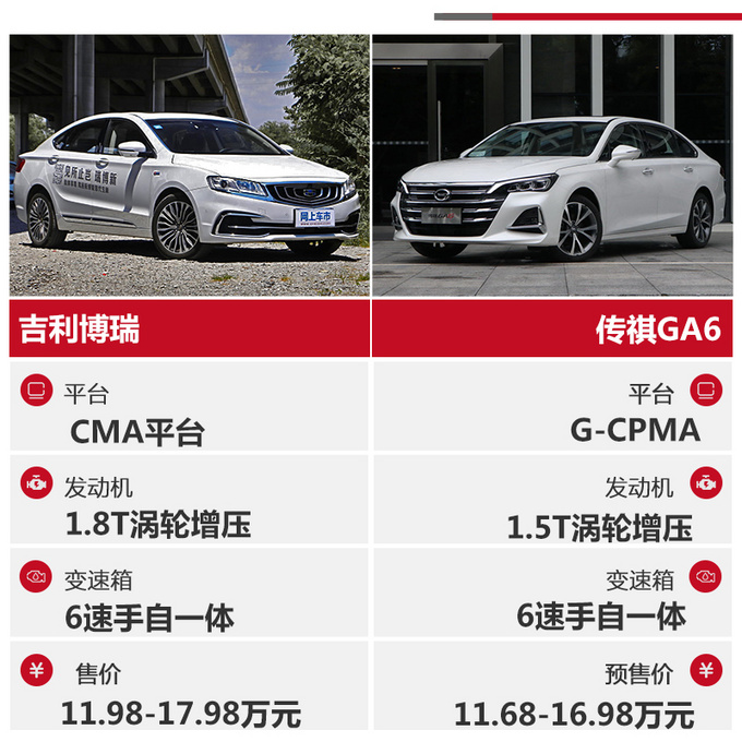 国产高端轿车谁更值 吉利博瑞对比传祺GA6-图3