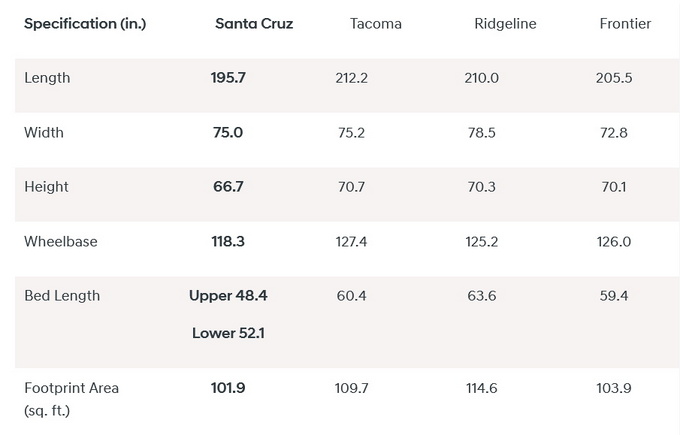 现代Santa Cruz皮卡发布2.5T+八速双离合-图3