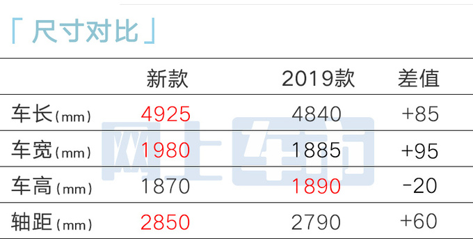 丰田新普拉多配置曝光内饰更精致 或明年上市-图9