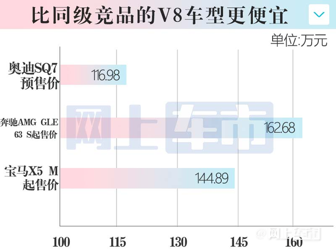 奧迪高性能版配置曝光12月交付 預售116.98萬元-圖5