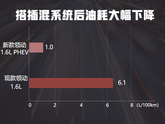 北京现代3款电动车将上市 新领动油耗仅需1升-图5