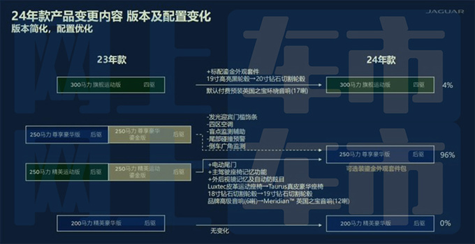 捷豹新XFL配置曝光明年2月上市 现款5.7折销售-图4
