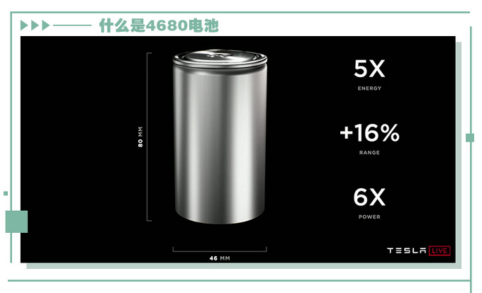 未来20万就能入手特斯拉特斯拉4680电池有多强-图3