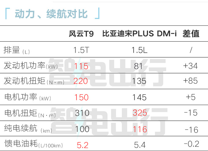 奇瑞4S店风云T9 5月21日上市预计13.49万起售-图16
