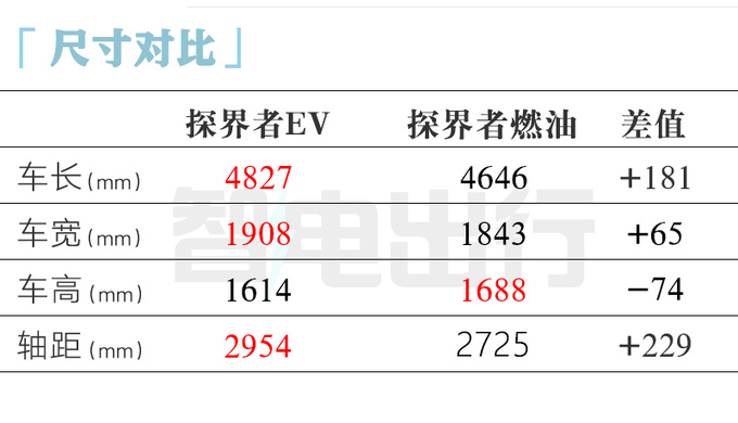 别克E4换壳雪佛兰新SUV八月上市 卖14.88万-图2