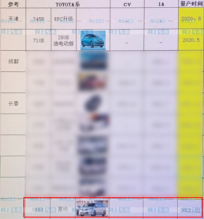 一汽丰田国产全新塞纳 全系2.5L混动pk别克GL8-图1
