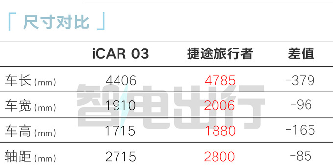 奇瑞iCAR 03预计2月28日上市预售订单超1万辆-图12
