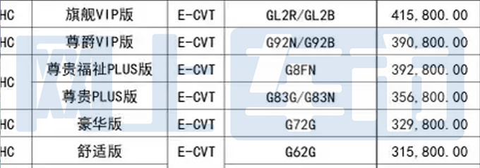 丰田格瑞维亚新增入门版预计售31.58-41.58万元-图5