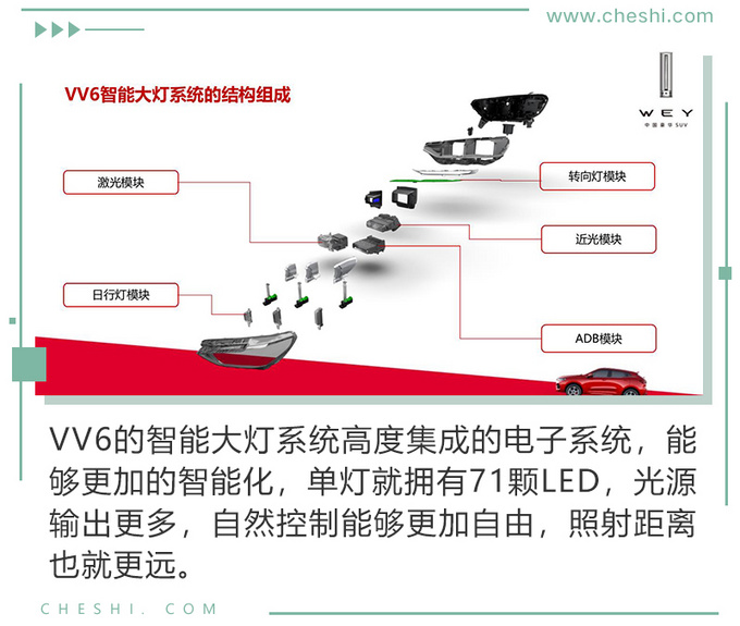 灯厂之名易主 2020款VV6大灯黑科技体验-图3