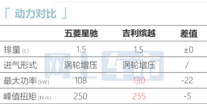 五菱新SUV星馳或9月30日上市配置價(jià)格提前曝光-圖12