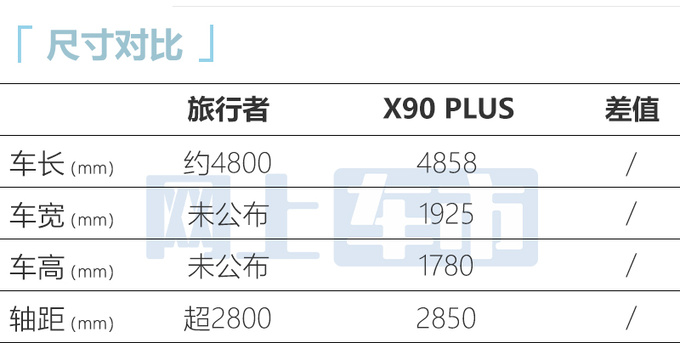 PK哈弗大狗奇瑞捷途T-1旅行者 预计售13.69万起-图1