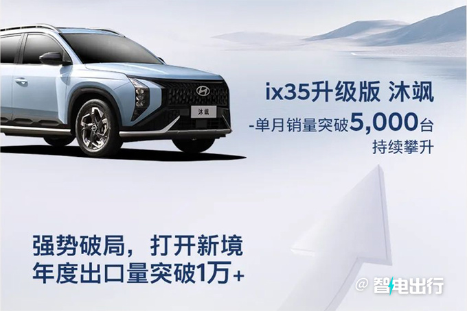 北京现代销量稳步增长发力新能源 推六款电动新车-图6