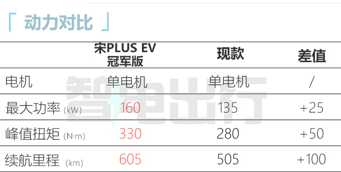 官降2.4万/再加长比亚迪新宋PLUS预售16.98-21.98万-图11