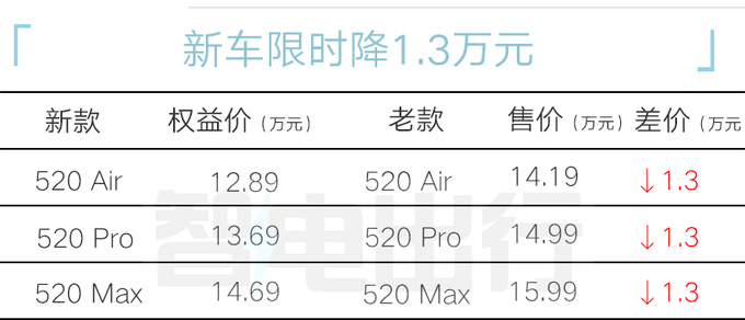 限时降1.3万启辰新VX6售12.89万起 增新车色-图5