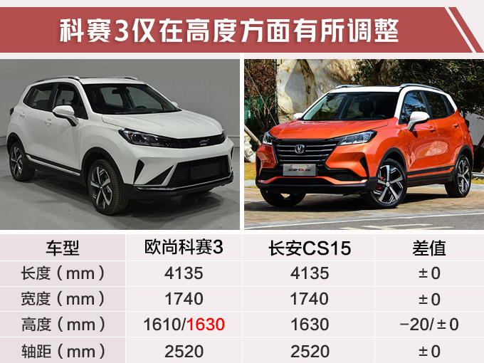 长安CS15换脸新SUV 搭1.5L发动机5万元起售-图1