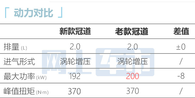 官方X价本田新冠道售XX-XX万 增个性版-图17