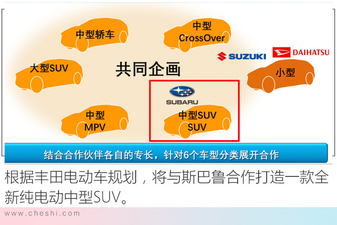 斯巴鲁与丰田开发纯电动SUV 预计基于森林人打造-图2