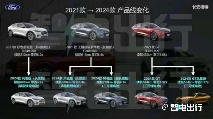 福特2024款電馬5天后上市智能化升級+全新電驅(qū)-圖1