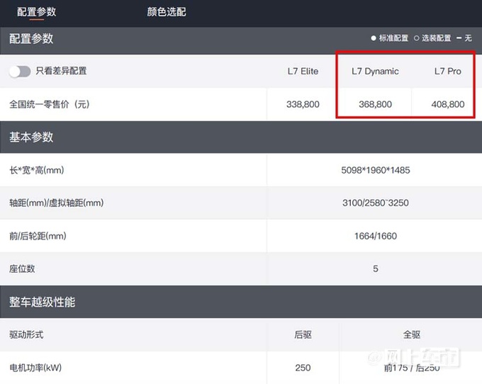 上汽智己L7特价车团购优惠12万只卖24.88万起-图6