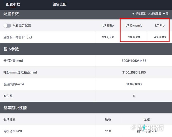 上汽智己L7特价车团购优惠12万只卖24.88万起-图6